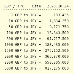 600 Japanese yen to British pounds sterling .